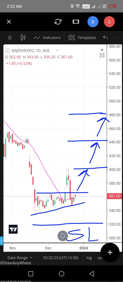 #rajeshexports daily 📊