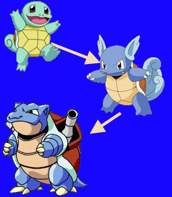 hass1st's tweet photo. @ammanuahmed @mohsin__s1 @Danyal4hmed Evolution https://t.co/jJ2Vv3LOW5