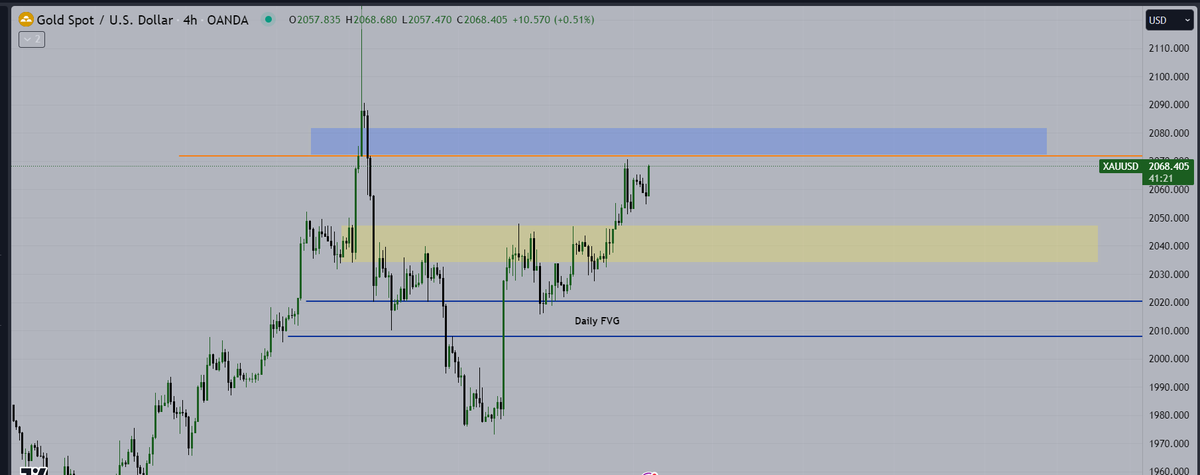 denoglr's tweet photo. I am watching the blue box as a potential resistance area.

If I see a ltf confirmation, I may open a short position.

$xauusd #XAUUSD https://t.co/f64EFkkLaC