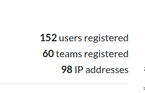 kn16h75qu4d's tweet photo. Less than 24 hours,,, already 60 teams joined the quest. Its a good start. 

 Register now and join us in this grand adventure!
 https://t.co/lcFw04gu6z

#KnightSquad #KnightCTF #KnightCTF2024 #CTF #Cybersecurity #Bangladesh #DigitalQuest #CyberSupremacy https://t.co/bn8hIwp3qu