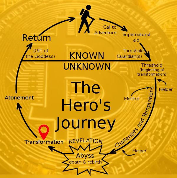 Congrats to everyone who survived the Bear market 💥
BNB, let's go 🚀