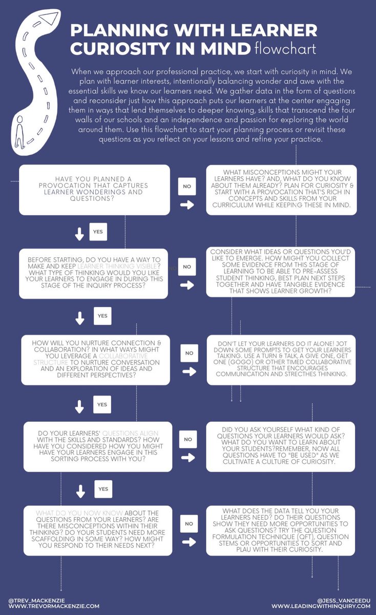 Great planning advice from @trev_mackenzie and @jess_vanceEDU 

#inquirymindset #pypteacher #ibpyp #inquirybasedlearning