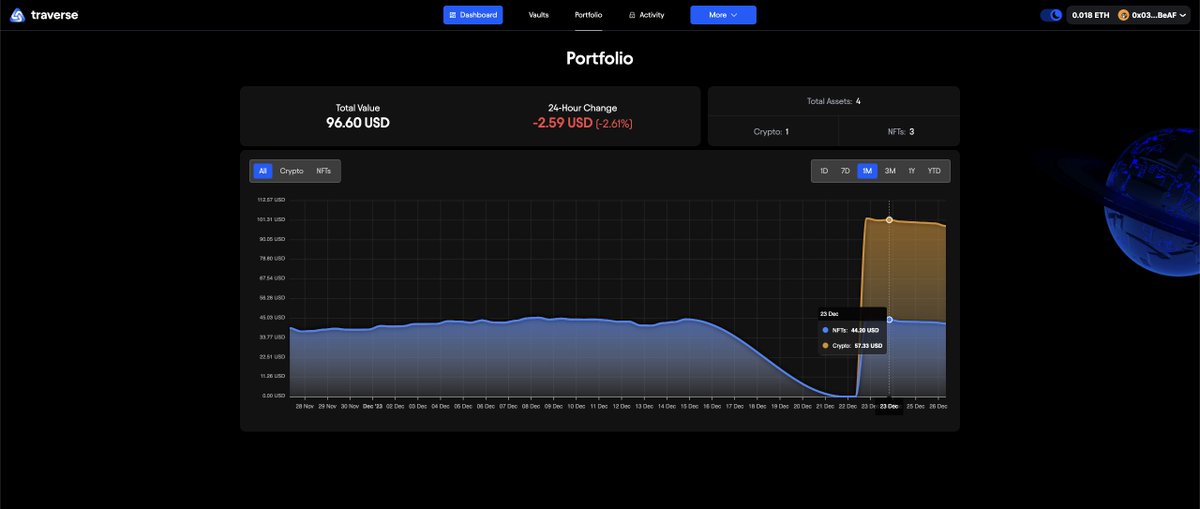 Feature update! 🙌

You can now access your portfolio 📁 to track your holdings across all your vaults in real-time. Coming up next, our #Bitcoin vaults 🔒
