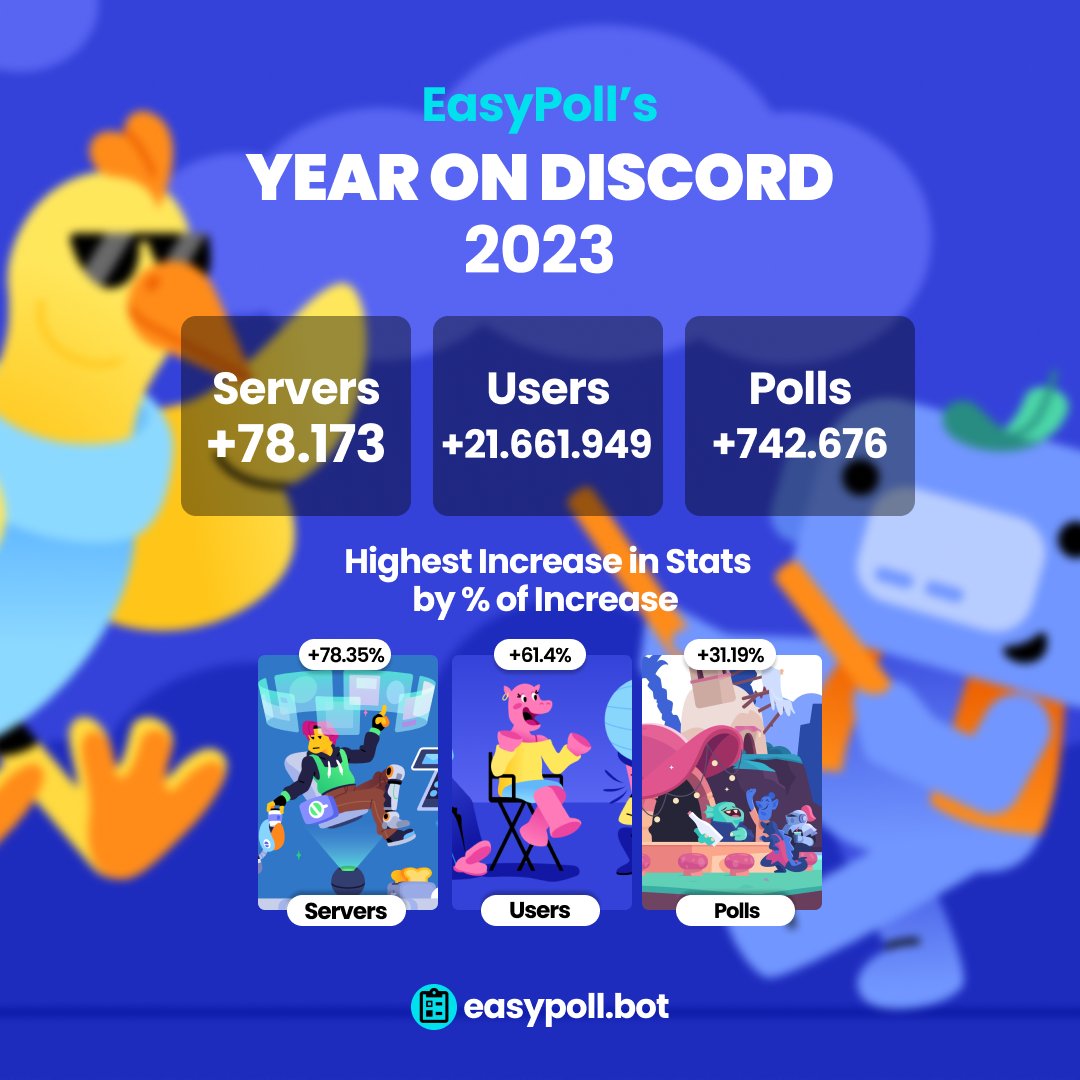 EasyPoll's tweet photo. EasyPoll's year on Discord 2023 🎉 https://t.co/oFTexHjbhK