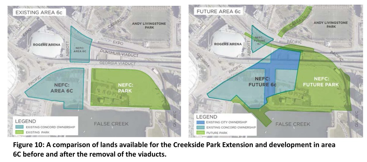 rrrobbberttt's tweet image. This diagram from a 2015 City report shows how demolition of the viaducts will allow Concord Pacific’s development site to expand by including part of the currently designated Park and some current City roads.