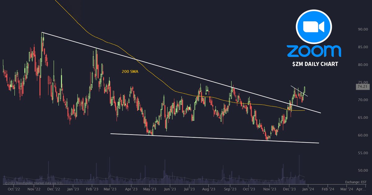 TrendSpider tweet media