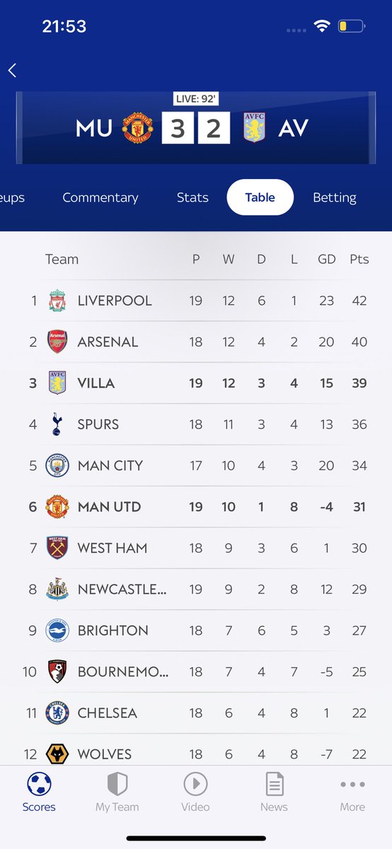 ga11agbon's tweet photo. Let them celebrate beating 3rd place! We go again Saturday UTV! https://t.co/R6iBDFZXzZ
