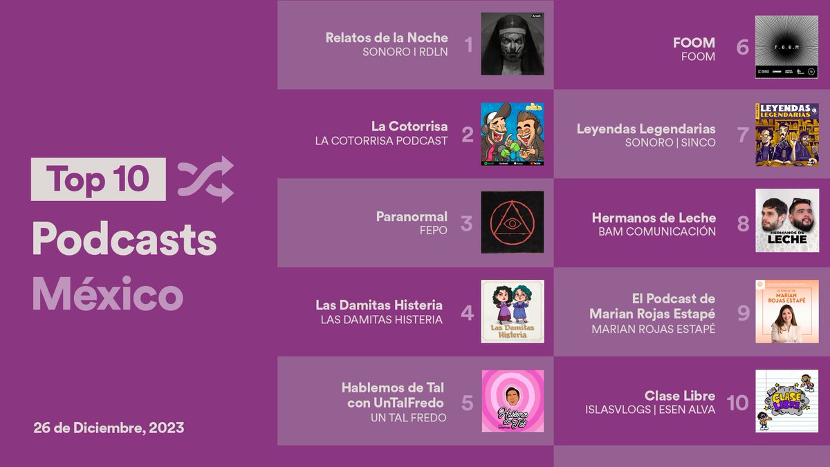 Spotify Mexico (@SpotifyMexico) on Twitter photo 2023-12-26 22:07:00