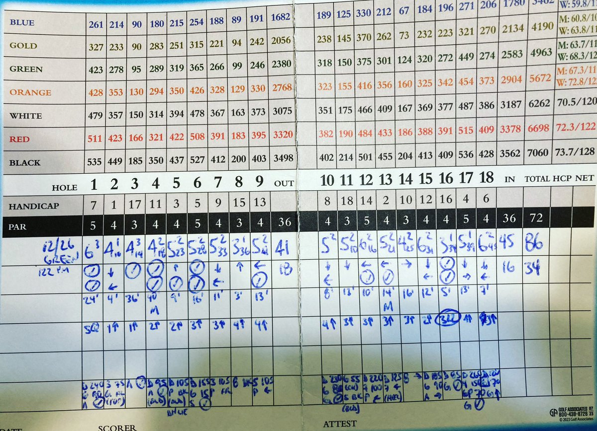 JamesWitherite's tweet photo. New PR: 86 (+14) today at Garrisons Lake GC.
#walkinggolf #delawaregolf #boxingday @GAofPhilly https://t.co/0E5xTVTK2k