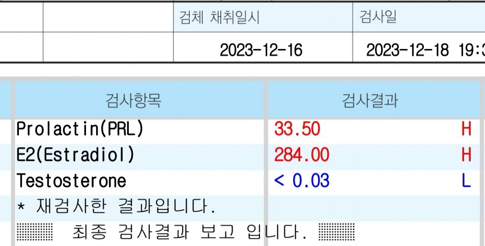 terry171037's tweet photo. 11개월 호르몬 정산
남홀 증발하다못해 전멸 ^^
2주간격>>여홀 과다(200후반~300초반)
3주간격>>여홀 부족(70-80선)
 
3개월마다 피검사해서 주 단위로 조절하기엔 어려워서 의사쌤이 두가지 옵션을 제안했���데
2주간격 9ml주사
2.5주간격 10ml주사

약값아까워서 두번째 옵션을 선택해땅! https://t.co/n8yc59GiwT