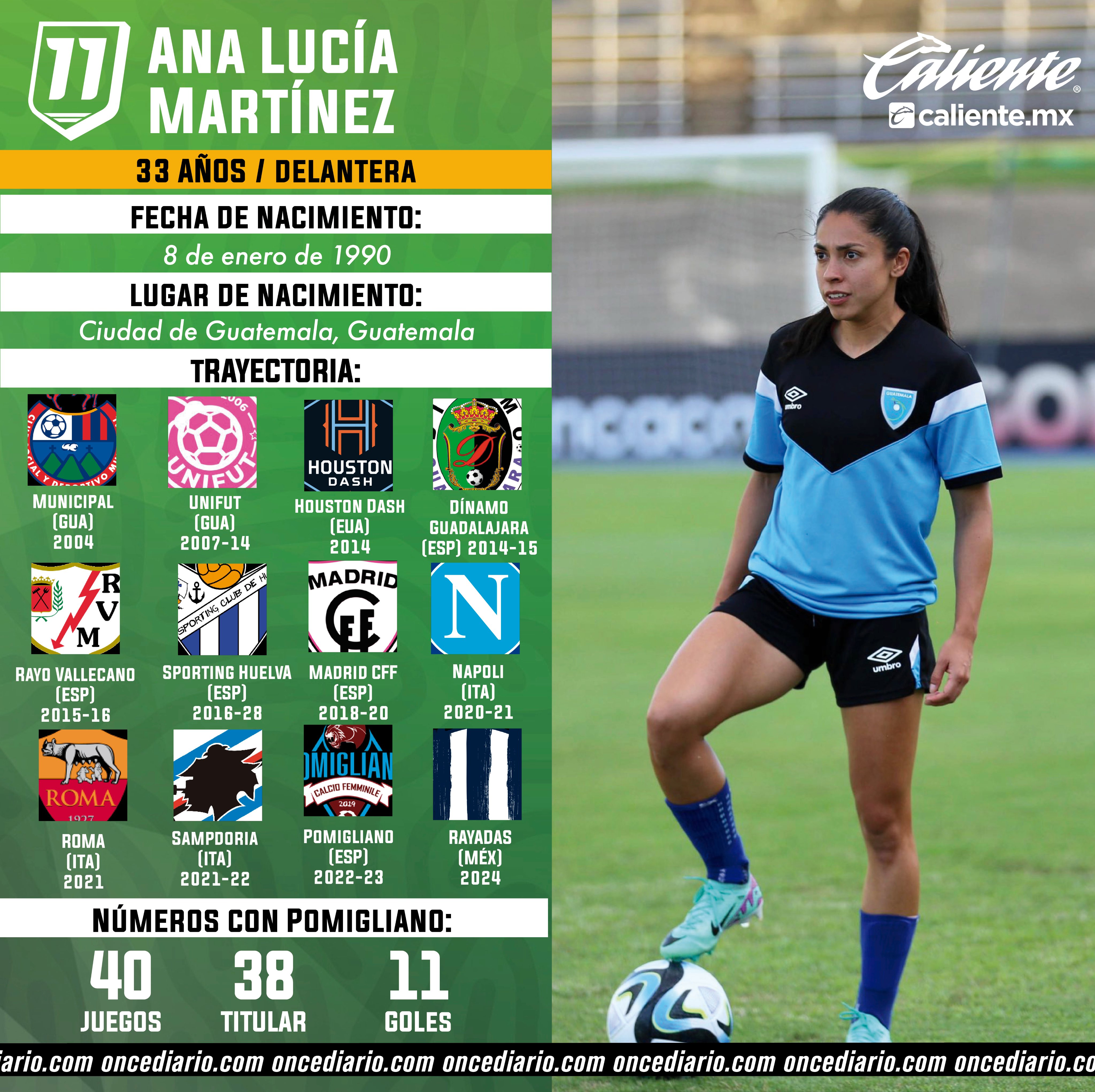 Ficha técnica de Ana Lucía Martínez, nueva jugadora de Rayadas