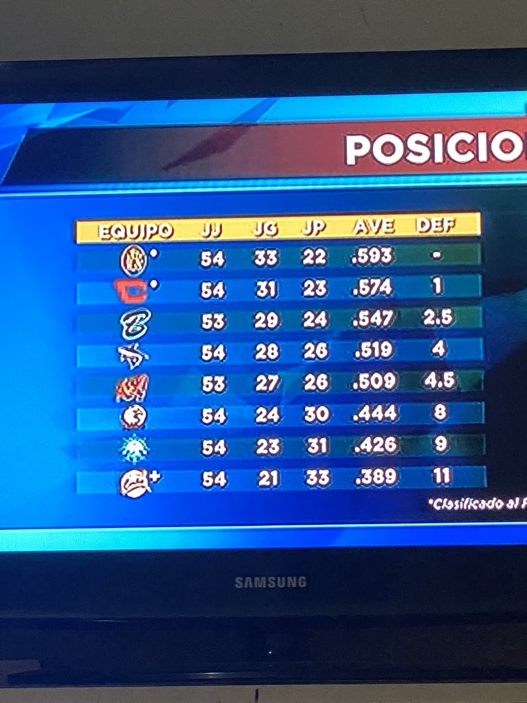 Denigrante la forma como <a href="/IVCNetworksVE/">IVC Networks 🇻🇪</a> coloca en la tabla de posiciones  a <a href="/leones_cbbc/">Leones del Caracas</a> sobre <a href="/CardenalesDice/">Cardenales de Lara</a> ..: que dice <a href="/guaropelao1/">Cruz Mario Rivero R.</a> <a href="/Riverorodz/">Alberto</a>