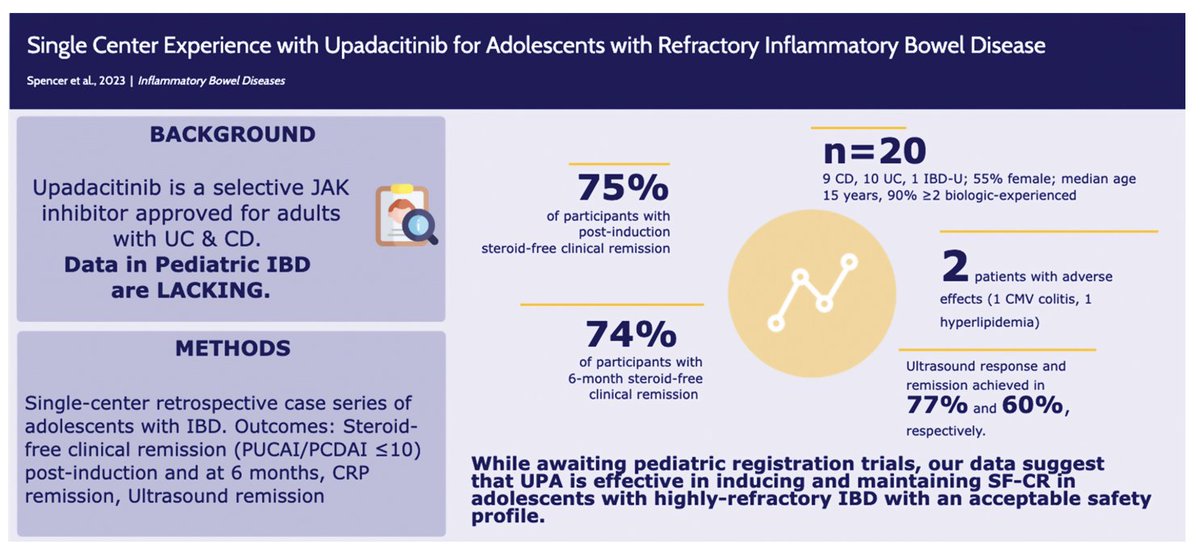 Interesting case series in @IBDJournals on the success of upadacitinib in adolescent patients with refractory IBD 🔗academic.oup.com/ibdjournal/adv…