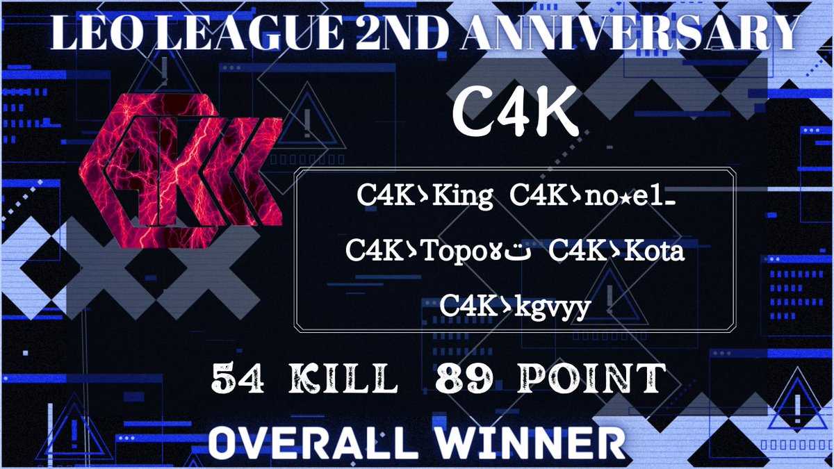 Senyo_12's tweet photo. C4Kにもサンタさんがきました✨

Leo leagueさんの2周年記念で
総合1位にC4K👑
キルラン1位に熊くん🥇

賞金頂きました✨

選手も喜んでます☺️
ありがとうございました🙇‍♀️🎀

@kuma__cc 🧸👑
@SABUSXXXX 🌼
@poroton_poroton 😈
@_x2xz 🐱
@Xrixn0912❄️

#Leoleague
#C4K
#C4KWIN https://t.co/sganpmsSuf