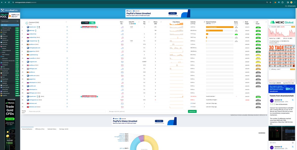 canxiumchain's tweet photo. 🆘 Urgent Call to Canxium's Miners 🆘

Dear Canxium's miners. 

Currently, more than 51% of computing power is concentrated in K1pool, which greatly affects the safety of the network.

Besides, the listing also had to be paused because the exchange was afraid of a 51% attack. So please also help us by not concentrating too much computing power in a single pool (> 40%).

This is an urgent matter, greatly affecting the decision to be listed on major big exchanges. Therefore, we urgently request your help.

Sincerely
Neo Krypt.