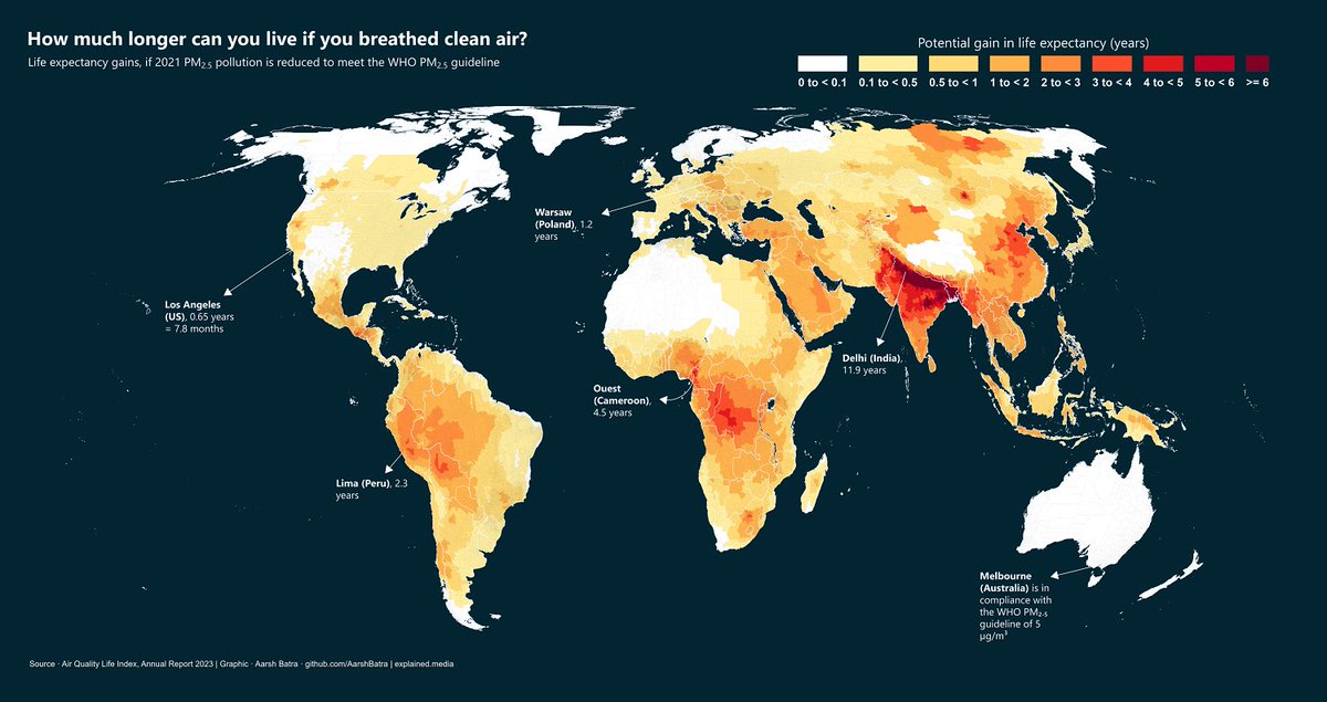 UrbanVarshney's tweet image. With cleaner air—like in Melbourne—Delhi residents would live 12 years longer! That’s a long time guys:
 @CMODelhi @AAPDelhi @LtGovDelhi @DPCC_pollution @PMOIndia @CPCB_OFFICIAL

#CleanAir #airpollution #delhiairquality #Environment #BreatheLife #AQI #climateaction #smog #health
