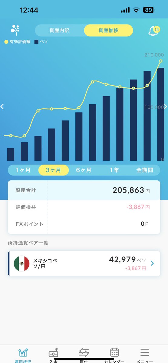 ljm1m's tweet photo. 皆さん知ってましたか。
毎日2000円ペソをレバ3で積立+金利再投資をし、仮に金利変動がなく非課税であれば30年後には280億円になってることを。
実は8月ぐらいからいつもと別枠でらくつむペソを毎日2000円ほどやっておりました。
3倍再投資(複利)で。
若いうちに気づきたかったな！ https://t.co/DWr9Yw2KsW