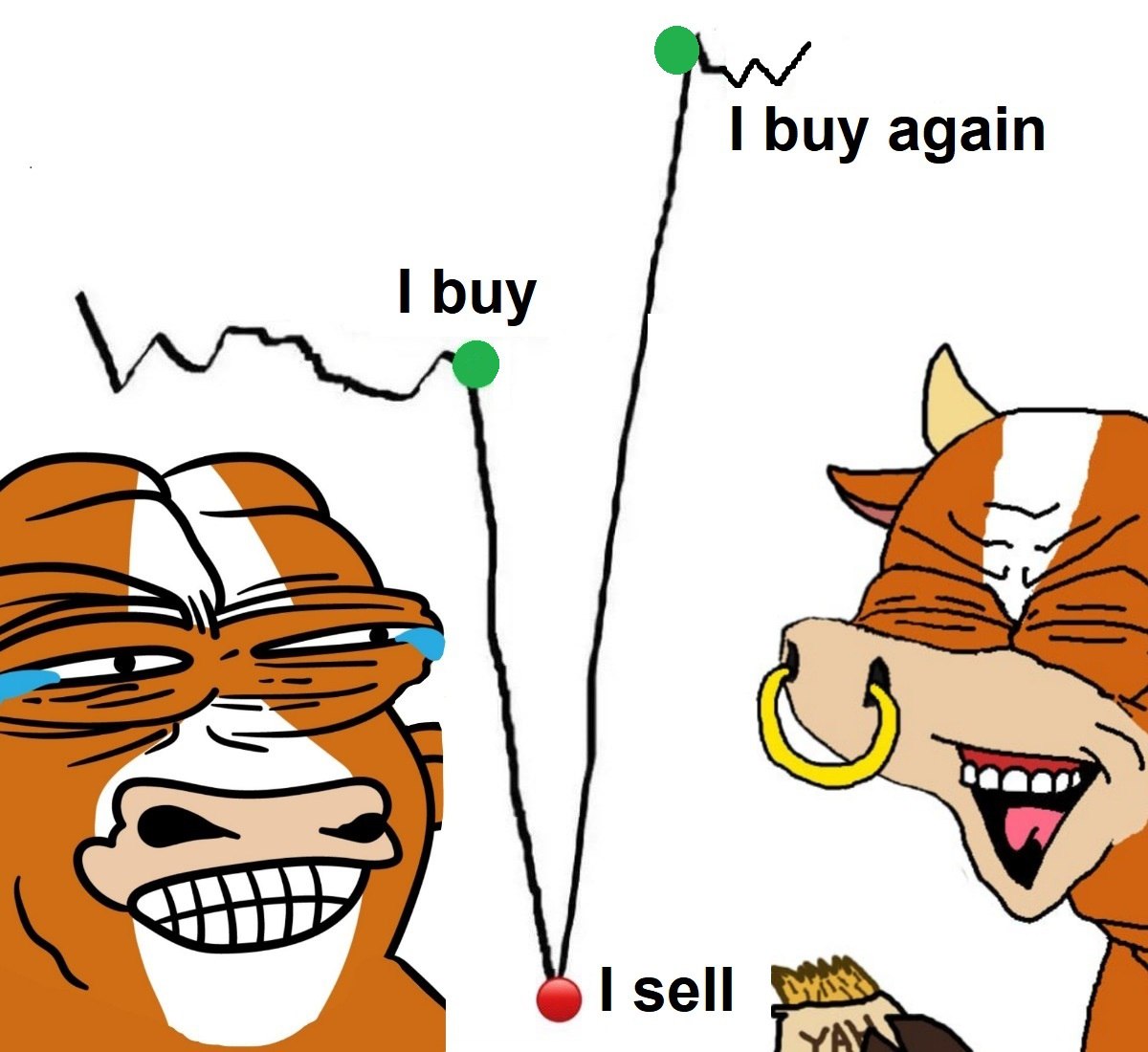 bulle_sol's tweet photo. Once again, we're witnessing the average degen mentality at work. Typical! 🤣

$BULLE #BULLE #SOLANA $SOL https://t.co/pk7BfxOOxs