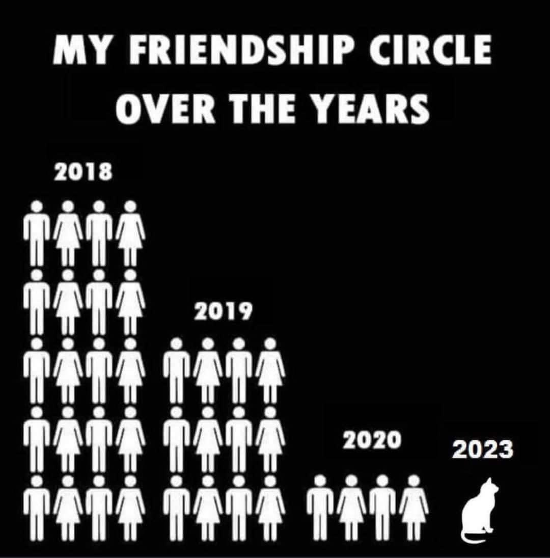 My Friendship Circle over the last few years, LOL

#friendshipcircle