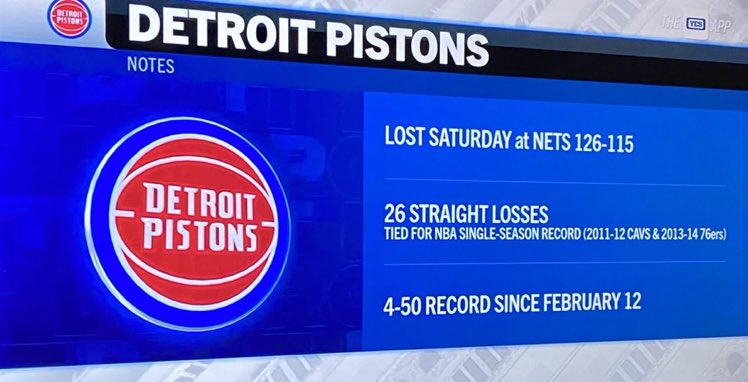 4-50 since Feb 12th. 27 in a row NBA record….

 I’m not going anywhere. Through thick and thin. 

DEEEETROOOOIIITTT BASKETBALL