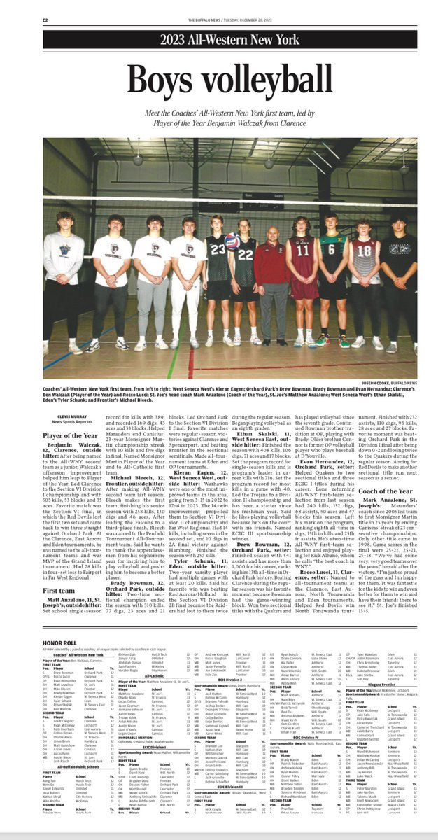 Congrats to Mikey Bleech on All-WNY First Team Honors (Top 10 player in WNY)!

Also congrats to Quinn Brodie, Brayden Dunz, Matt Jones & Kole Zak on ECIC All Star selections! 

#FFVB