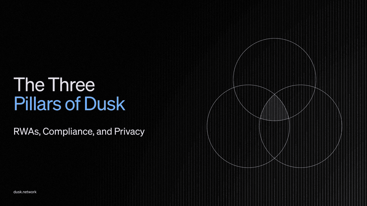 Get to know #DUSK Dusk is an L1 with the 3 key pillars of #privacy, #compliance, and #RWAs. #Mainnet is scheduled for March/April 2024 will be powered by the $DUSK token. We've been talking about Regulated and Decentralized Finance, aka #RegDeFi for a long time!