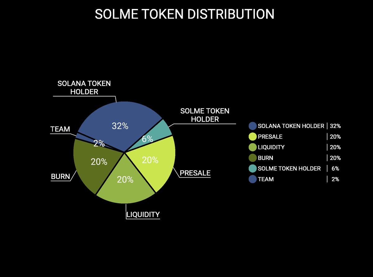 SolMe_Me's tweet photo. SOLME AIRDROP is live now for 10K users on FCFS basis (First Come First Served) 🔥🔥

✅ Fill this Form: https://t.co/5kY4nONlqu

#LFG
#Airdrop #Solana #Giveaway #SolanaAirdrop #BONK #Airdrops #CryptoChristmas #Solme #memecoin #solanamemecoin https://t.co/RRHBMpgIC1