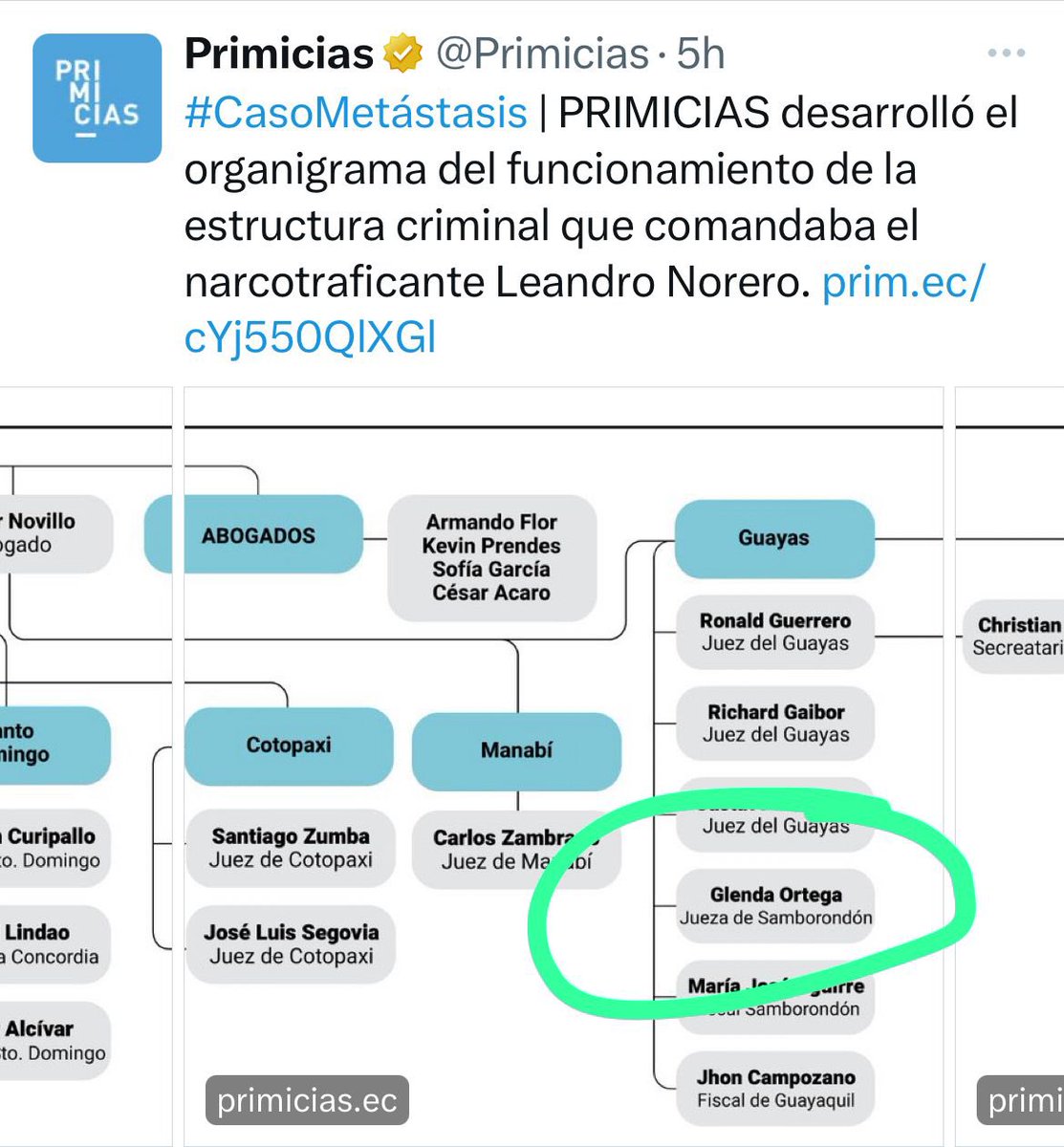 💚Lissette Pardo-Jijón💜 (@lisspardoj_uc) on Twitter photo Q va a pasar con las causas que llevaba esta corrupta? El <a href="/CJudicaturaEc/">Consejo de la Judicatura</a> debe resolver pronto, en manos de esta señora hay causas que jamás procedieron! Un padre de familia <a href="/GM_Mogranzini/">Roberto Mogranzini</a> ha sido afectado, por lo que exhorto a <a href="/DianaSalazarM2/">Diana Salazar M.</a> a que se investiguen otras causas 🙏🏽 Q va a pasar con las causas que llevaba esta corrupta? El <a href="/CJudicaturaEc/">Consejo de la Judicatura</a> debe resolver pronto, en manos de esta señora hay causas que jamás procedieron! Un padre de familia <a href="/GM_Mogranzini/">Roberto Mogranzini</a> ha sido afectado, por lo que exhorto a <a href="/DianaSalazarM2/">Diana Salazar M.</a> a que se investiguen otras causas 🙏🏽