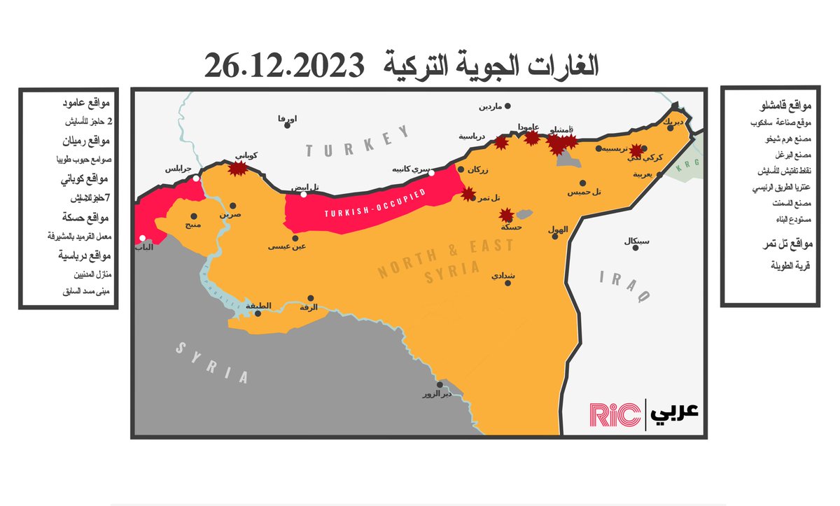 NES_RIC_Arabic's tweet photo. [تحديث]  

توسع #تركيا وتيرة غاراتها الجوية على شمال وشرق سوريا، مستهدفة سلسلة من نقاط تفتيش الأسايش في جميع أنحاء المنطقة، بالإضافة إلى استهداف المزيد من المرافق الخدمية ومواقع الإنتاج.
 
اقرأ تقرير RIC الأخير:
https://t.co/bukr1G4ryx https://t.co/FAwbKjN5Ik