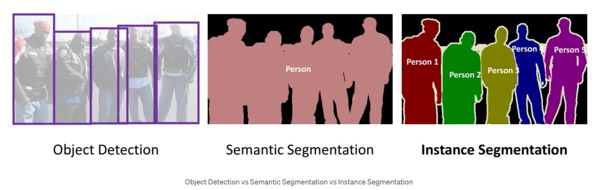 udayrangta's tweet photo. #ObjectDetection #SemanticSegmentation #InstanceSegmentation

#ComputerVision https://t.co/VUshlhYLZH