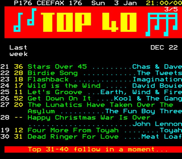 R1 Top40 1978-90 tweet media