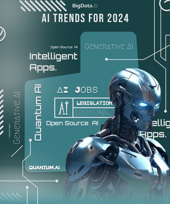 BigDataAI_'s tweet image. 2024 AI Trends 🤖:

* Generative AI.
* Open-source AI.
* Quantum AI.
* AI jobs.
* Intelligent apps.
* AI Legislation. 
#AITrends #2024 #BigDataAI