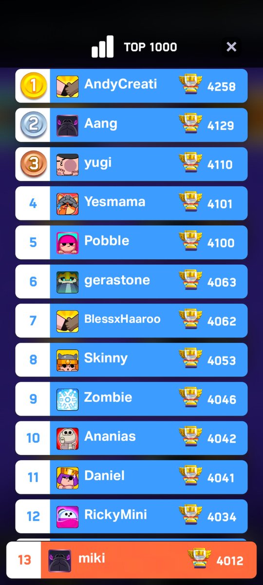 Started again after a short break in the ladder. We still have 10 days to see where the journey goes🫡