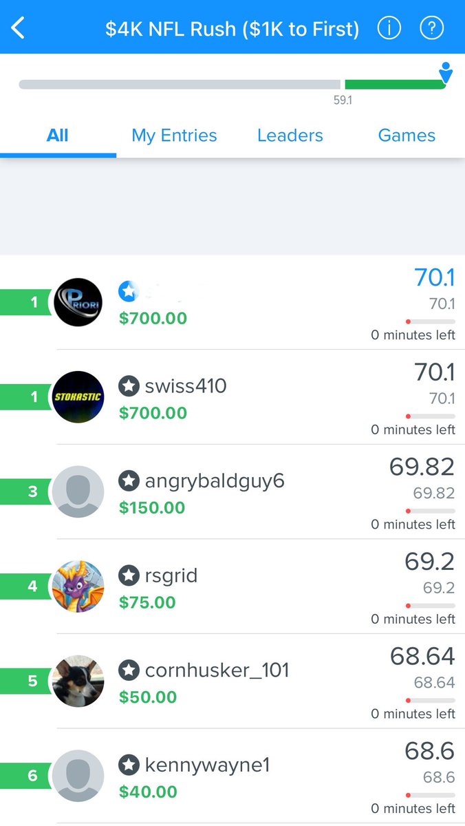 PrioriSports's tweet photo. We’re opening up NFL memberships for the rest of the regular season and the full playoff schedule for only $30. We post lineups for every full roster &amp; single game slate, so plenty of action still ahead.  Some examples of our 50/50 results and GPP hits so far. DM if interested! https://t.co/4AqvfcS3wD