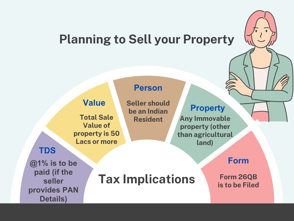 ImHKjain's tweet photo. Planning to sell your property anytime soon? Know the tax implications here.
#sell #tax #taximplications #house #property #itr #planning #implications #pan #TDS  #agriculture  #form 

DM To know more in details. https://t.co/fdbYxqxESF