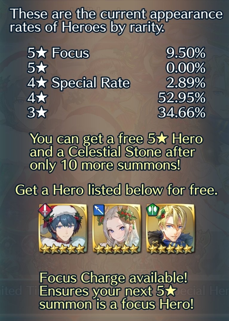 Feh twitter I'm just curious What are the chances of me doing 70 pulls and not getting a single Focus unit 😭 IT'S 9.50% I SWEAR TO GOD IF IT GOES TO 10%