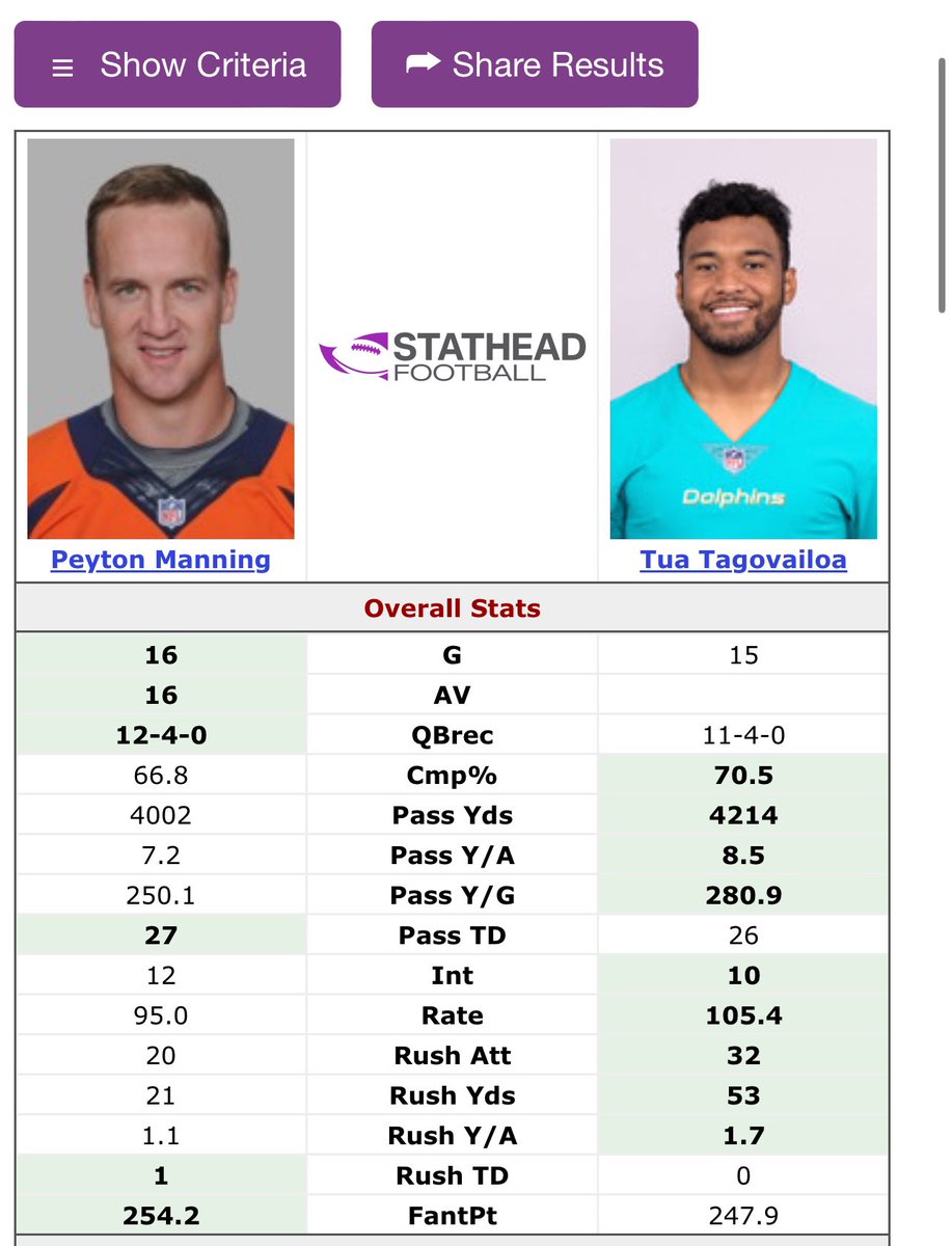 Peyton Manning MVP season vs Tua 2023 season