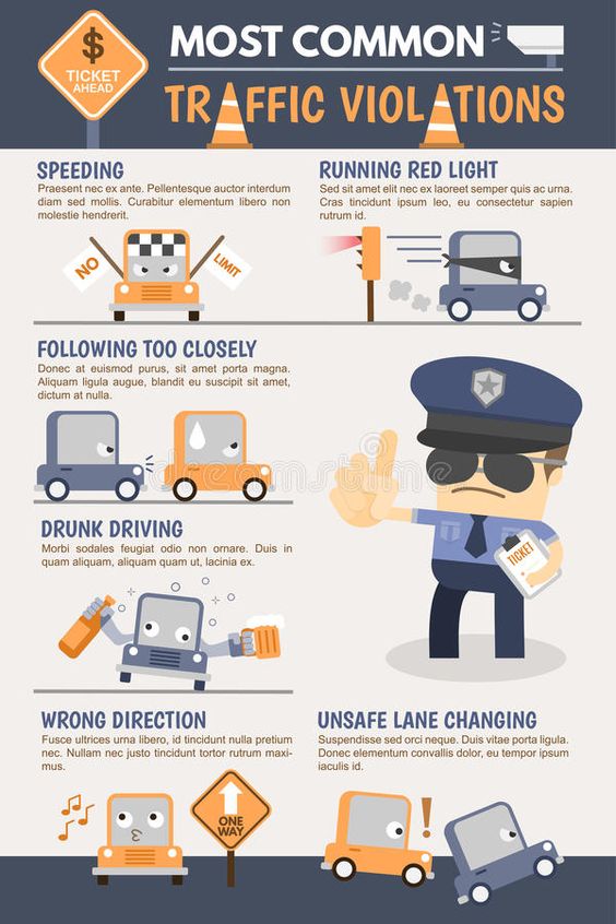 Navigating the road comes with rules, but some missteps are more common than others. 🚦🚨 Explore the world of traffic violations and stay informed! #TrafficViolations #RoadRules #DriveSafe #CommonOffenses #SafetyFirst #TrafficAwareness