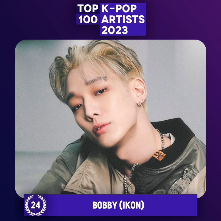 TOP 100 – K-POP ARTISTS 2023

#24 BOBBY (#IKON)

Congratulations! 🎉