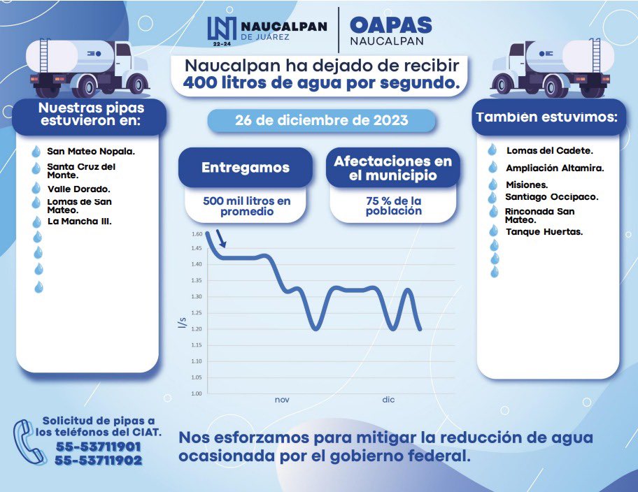 OAPAS Naucalpan tweet media