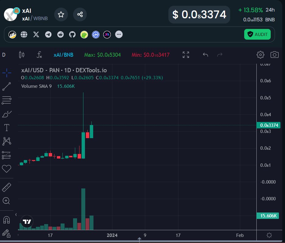 xAI is going to the moon soon!

#xAI #X #AI #elonmusk #bsc #bnb #crypto