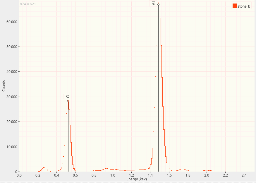 Adam Zeloof (@azzeloof@mastodon.online) tweet media