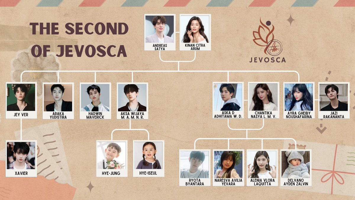The Jevosca tweet media