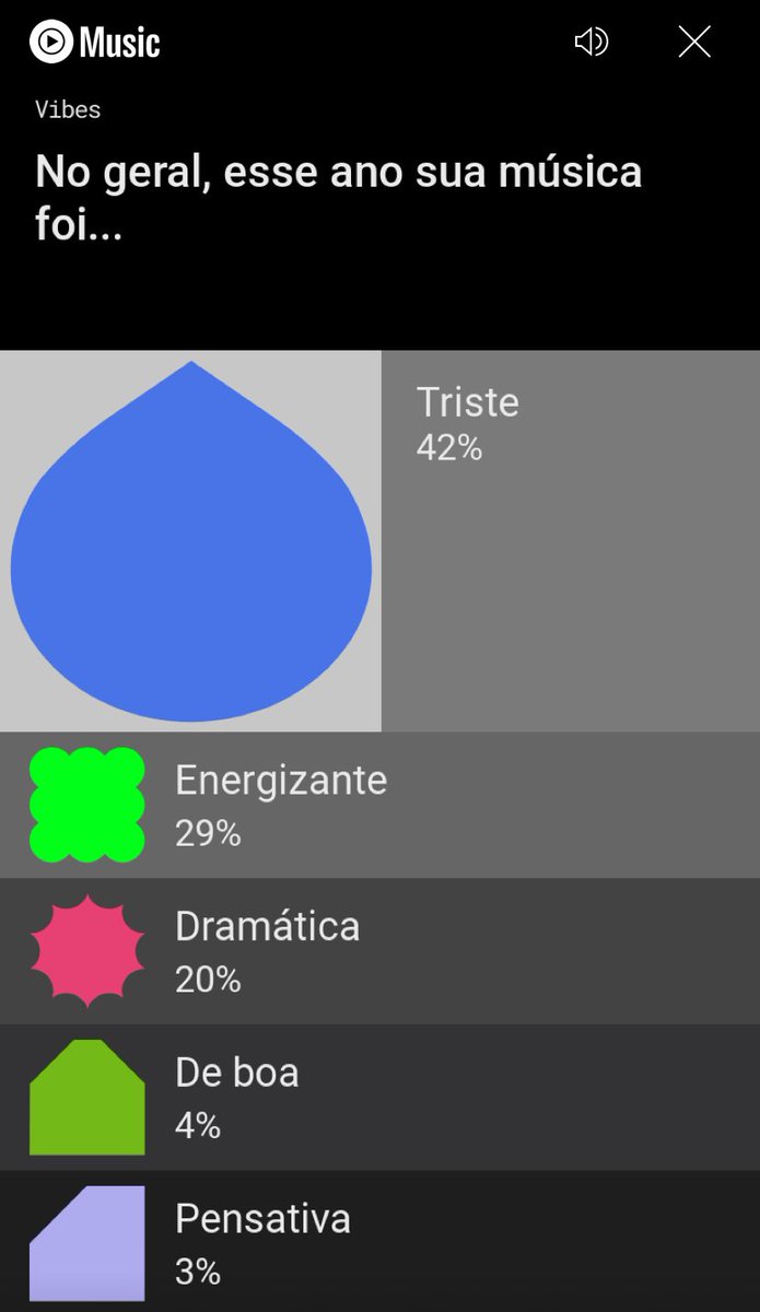 do_bloco7003's tweet image. 🚨Off: 2023 do ADM só tocou as puras,  foda que o YouTube tirou minha playlist pra depressiva.

#Youngboy #NYCDRILL #FreeDthang #FreeMooveLook #Onlyfans