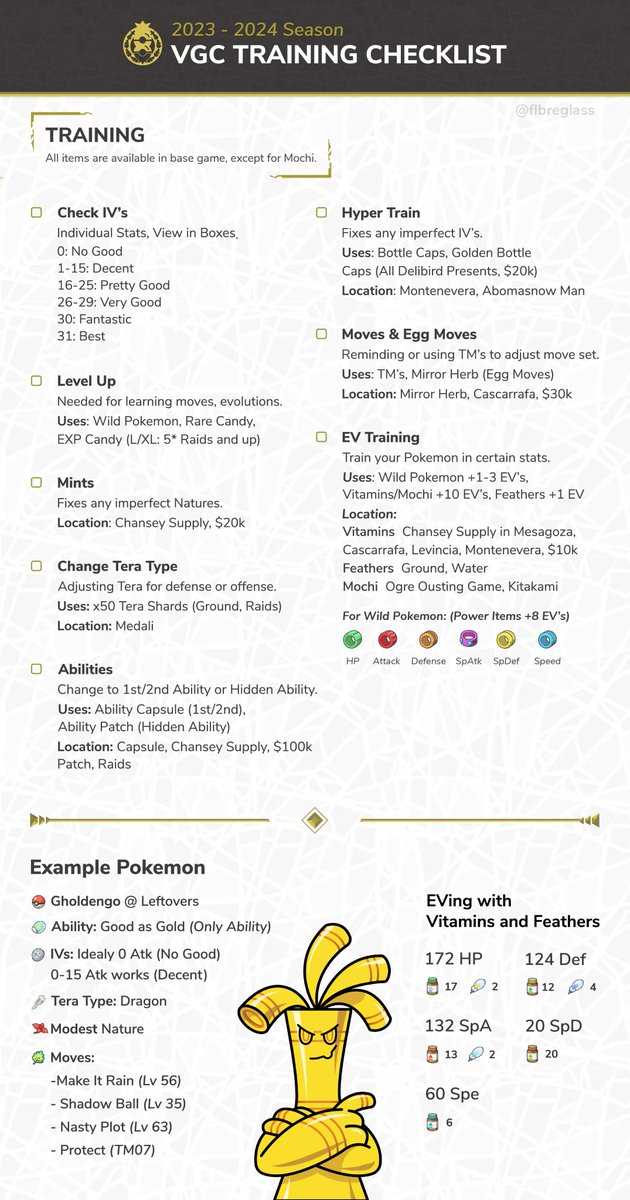 Friendly guide to Pokemon Training for SV VGC 2024 Season! 🏆 This checklist features base game only resources/equivalents to expand accessibility. Includes locations, prices, and a short guide to EVing w/ example! :) #Pokemon #IndigoDisk #PokemonScarletViolet #VGC