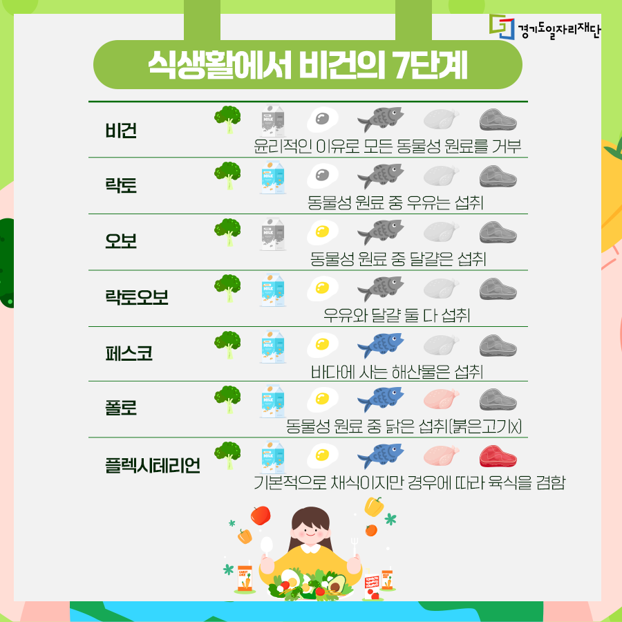 jobabanet's tweet photo. 필환경시대!
환경 문제에 대한 이슈가 커지면서
친환경을 선택이 아���
필수로 생각해야하는 시대라며
필환경시대라는 신조어가 나왔다고 하는데요

필환경시대에 대두되고 있는 비건!
함께 알아볼까요??^^

#친환경 #필환경 #비건 #비건의단계 #경기도일자리재단 과 새로운 기회를 #잡아바 https://t.co/an1qEXaUY3