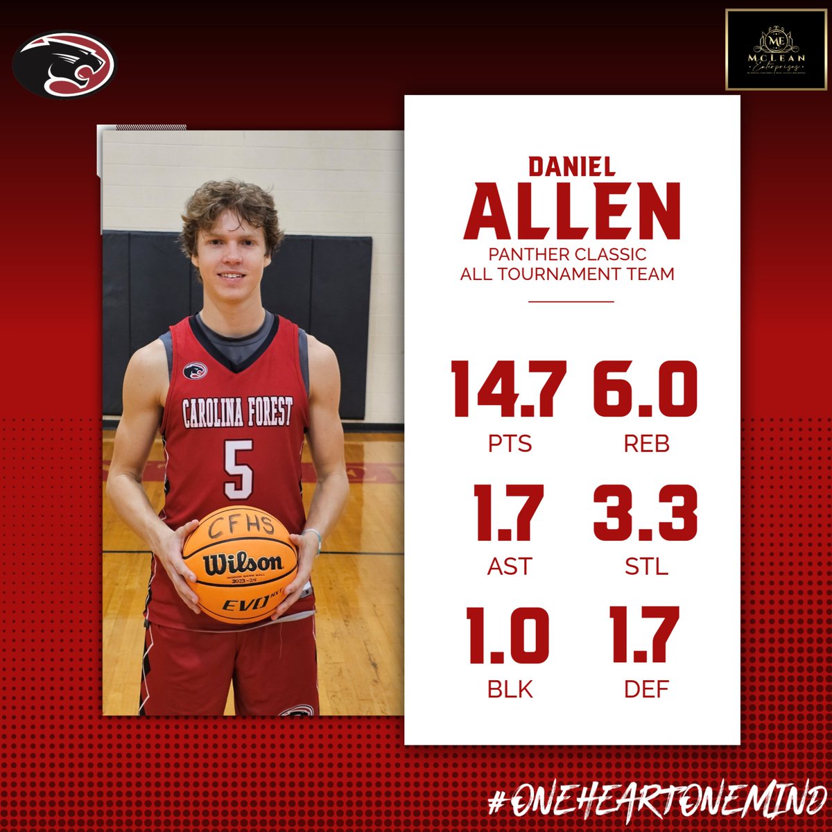 Last week Daniel Allen was selected to the <a href="/PantherClassic/">PantherClassic</a> All Tournament Team and was our team's player of the week.