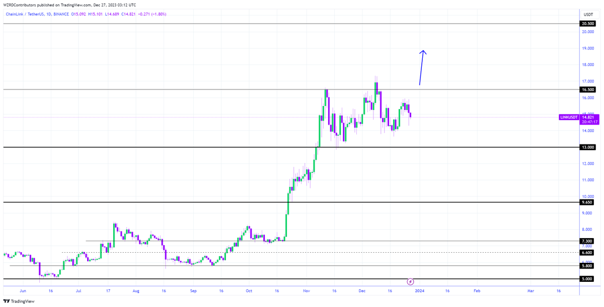 cryptoWZRD_ tweet picture