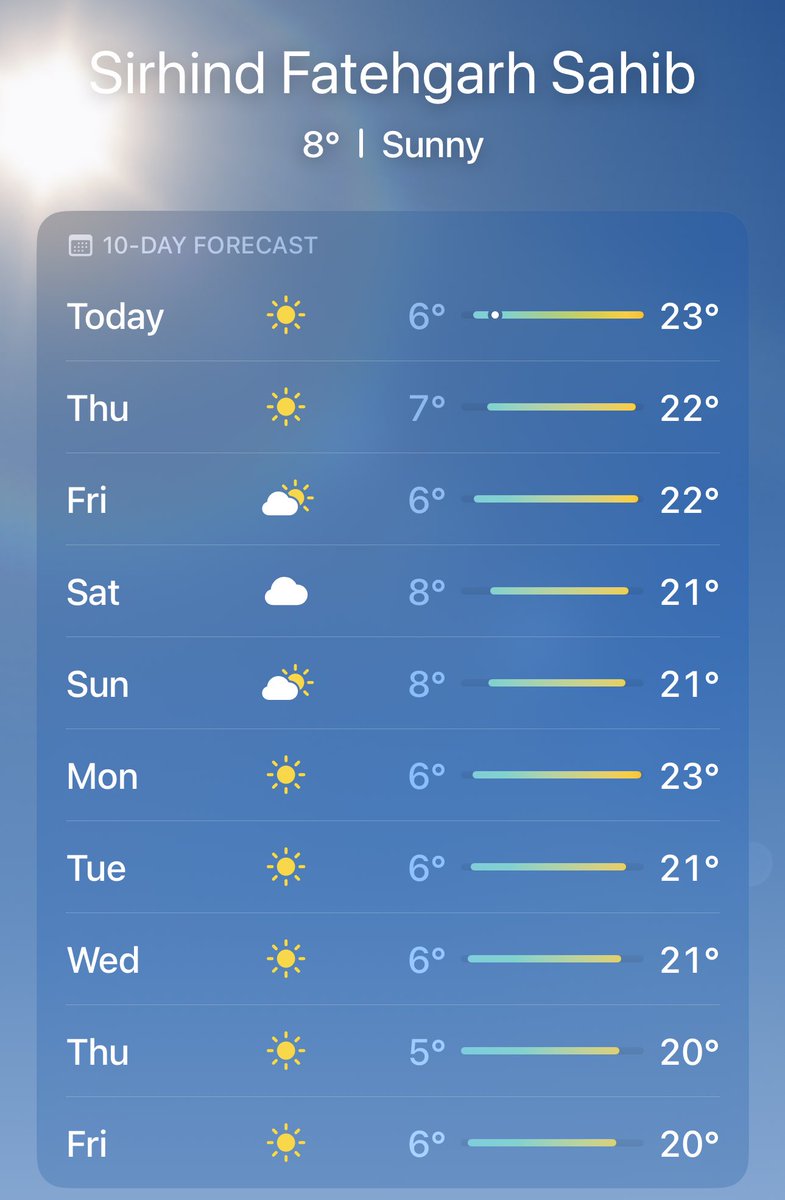 These days temperature in Sirhind has dropped to 5 degrees Celsius. In 1704, probably it’d have been 0 degrees, considering the Global warming. One can imagine the cold in which 85 years old Mata Gujri along with two young sahibzaades were kept in an Open Tower without blanket.