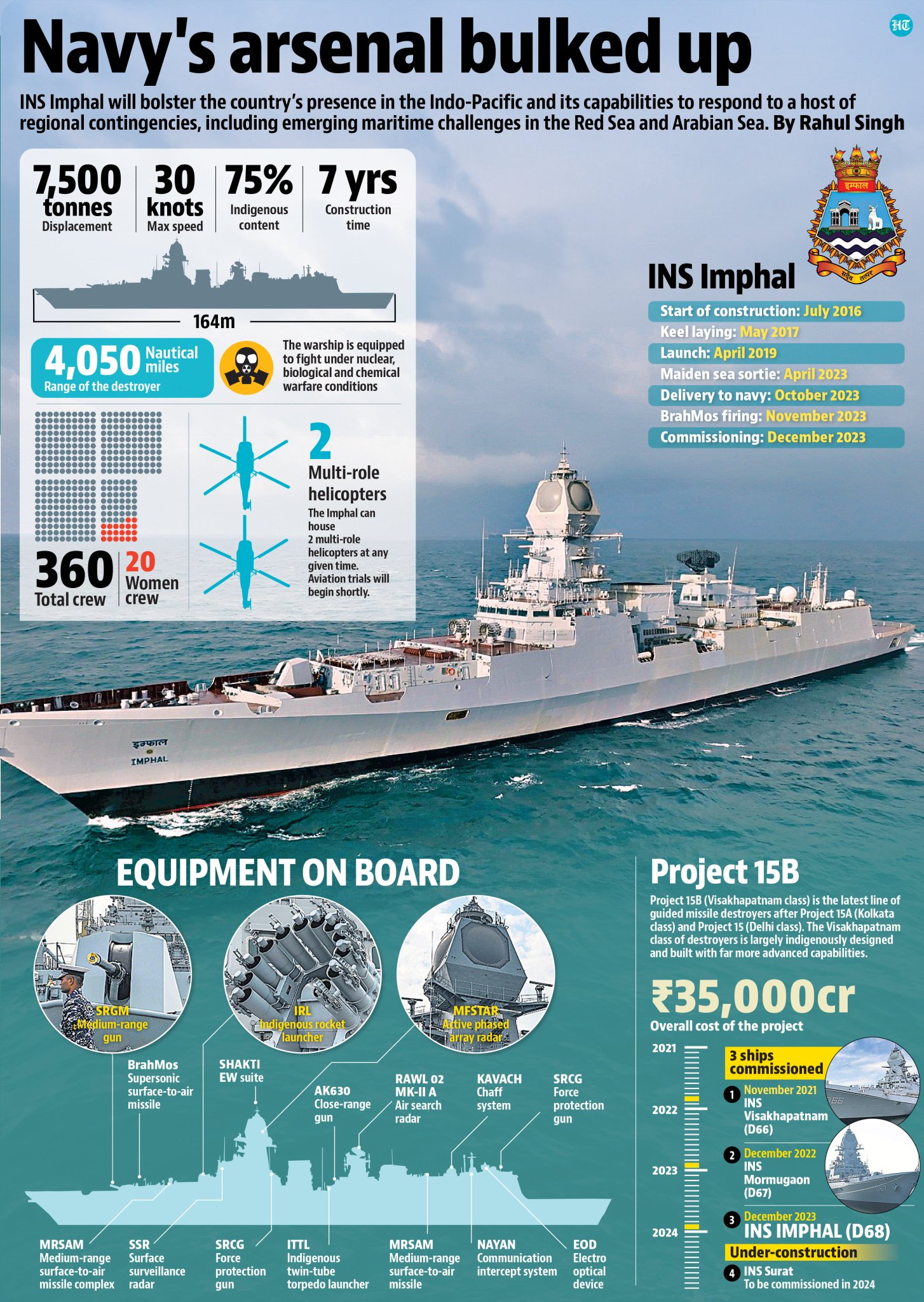 Hindustan Times on X: "#INSImphal to boost #India's 'principle in Indo-Pacific region' 🛳️ INS Imphal, built under a ₹35,000-crore project for four modern stealth destroyers, comes with a raft of historic firsts. Know key facts about stealth-guided missile destroyer 🔗 https://t.co/G1w8f848Tc https://t.co/WGfgEl6nvx" / X